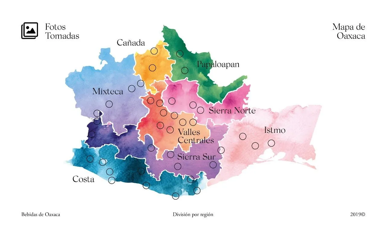 Bebidas De Oaxaca